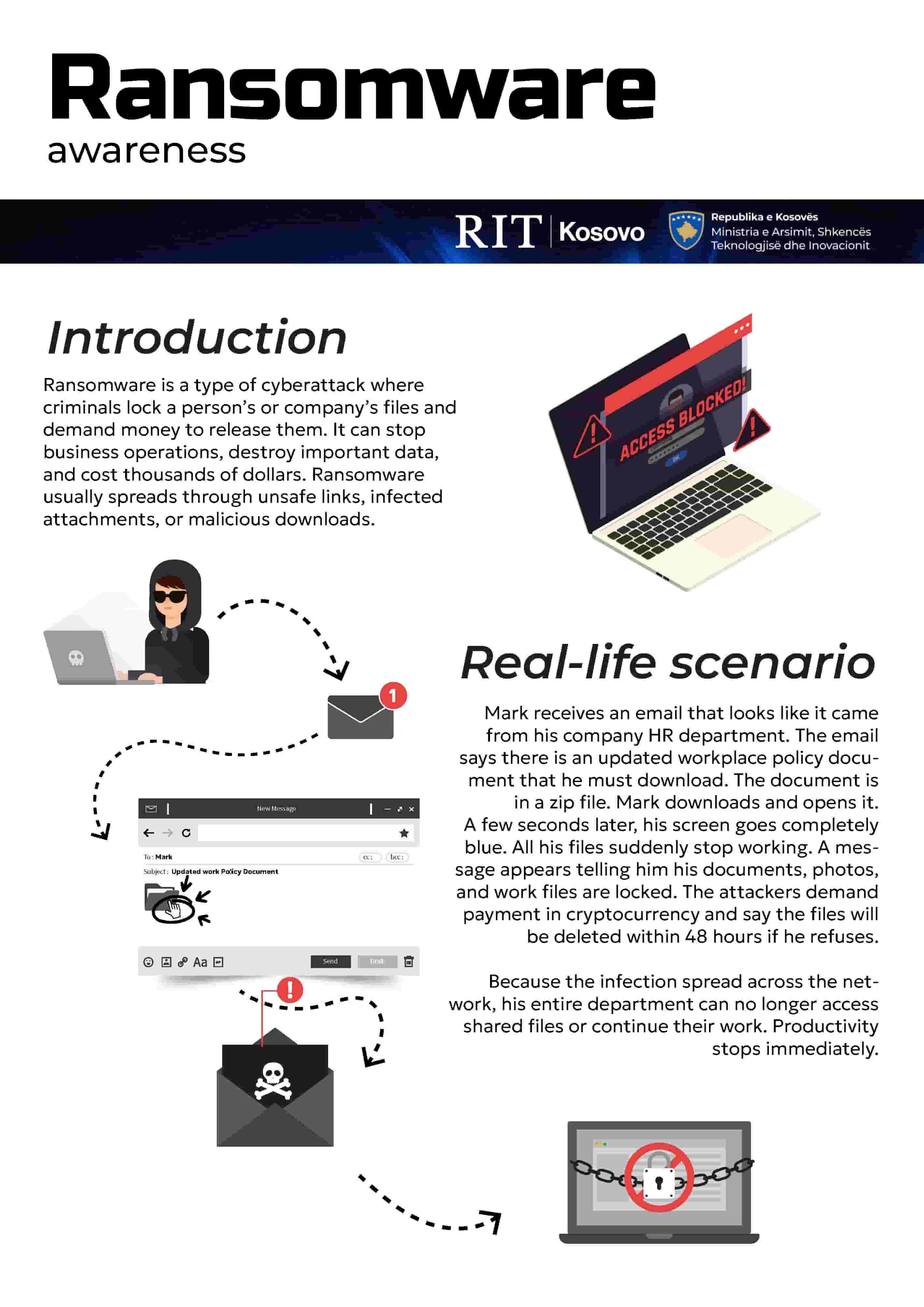 Ransom Awareness